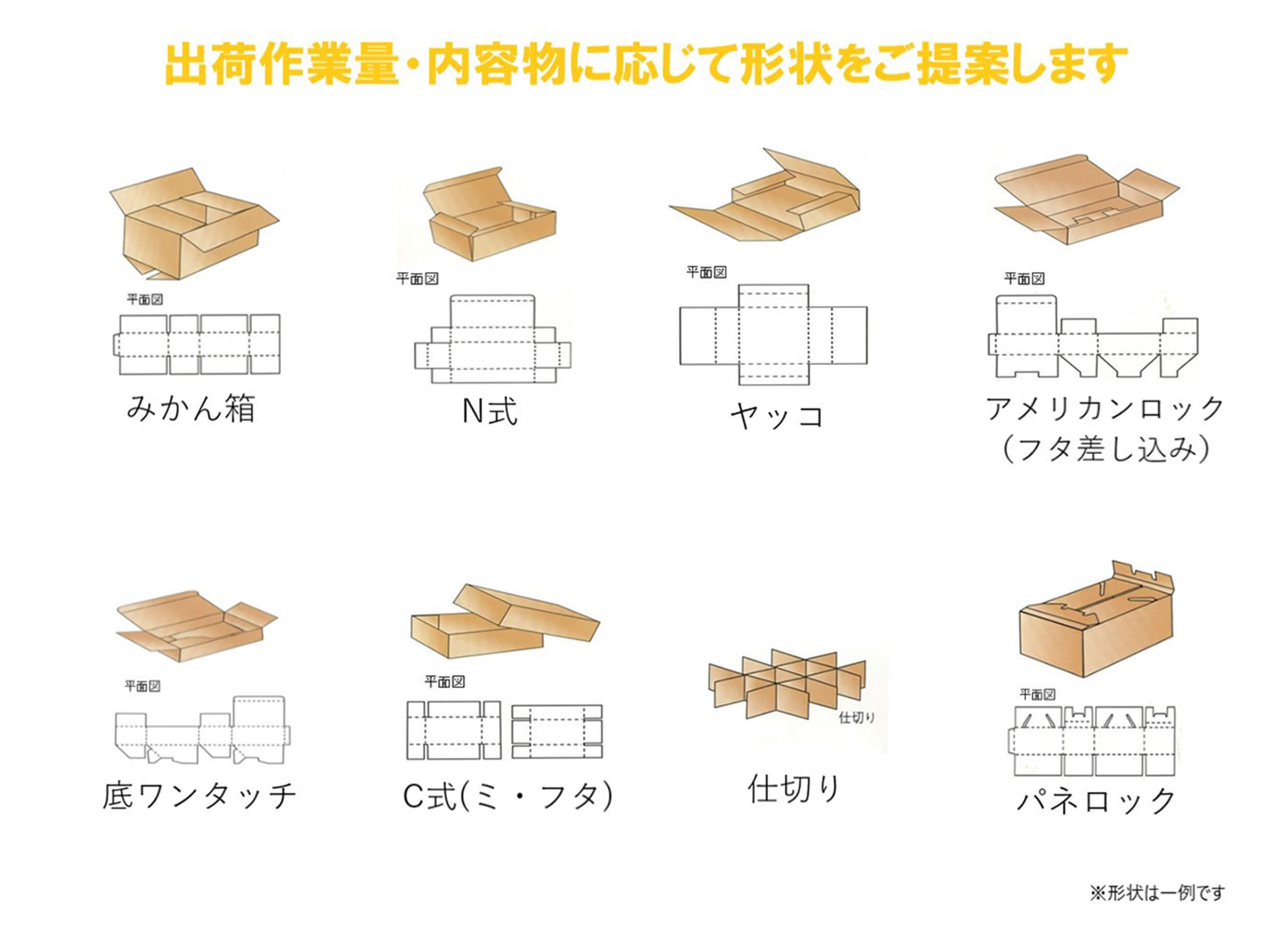 出荷作業量・内容物に応じて形状をご提案します